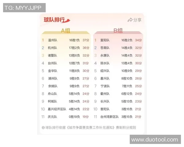 杭州乒乓球队在大师赛积分榜上以100分稳居第一名引发关注